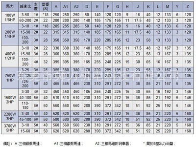 【城邦电机(晟邦)CV系列立式单/三相标准/缩框减速电机】价格,厂家,图片,变速器,东莞市舜力机电科技-